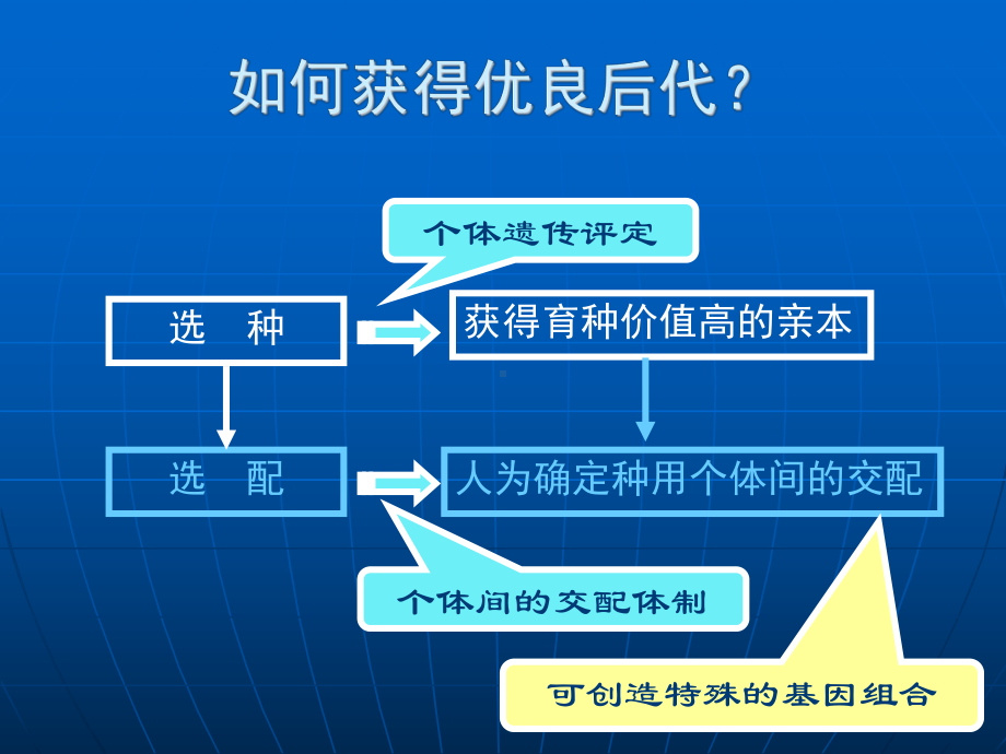 南充职业技术学院农业科学技术系课件.ppt_第3页