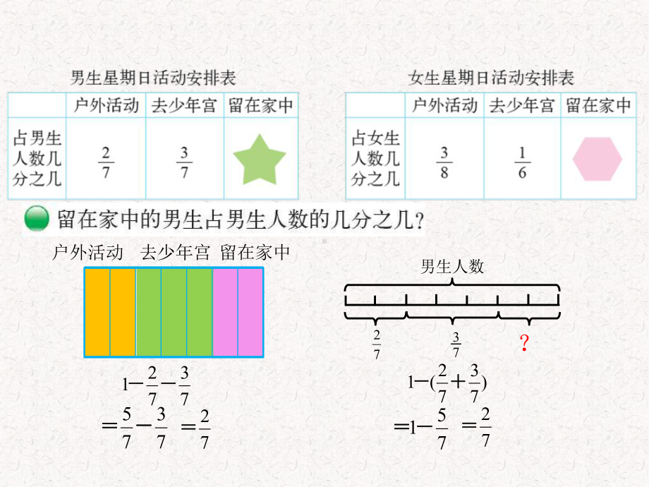 北师大版五年级数学下册星期日的安排课件.ppt_第3页