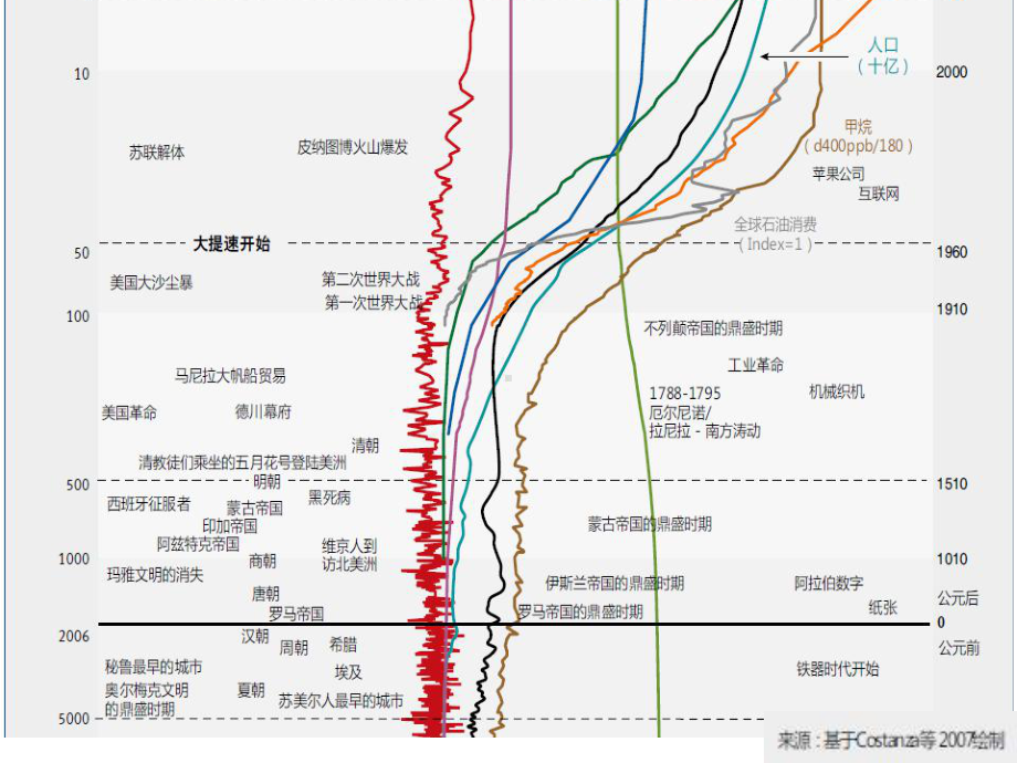 各国因应气候变迁之调适策略简报课件.ppt_第2页