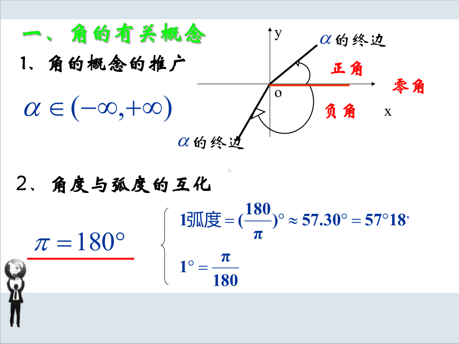 人教A版高中数学必修四必修4三角函数复习课件.ppt_第2页