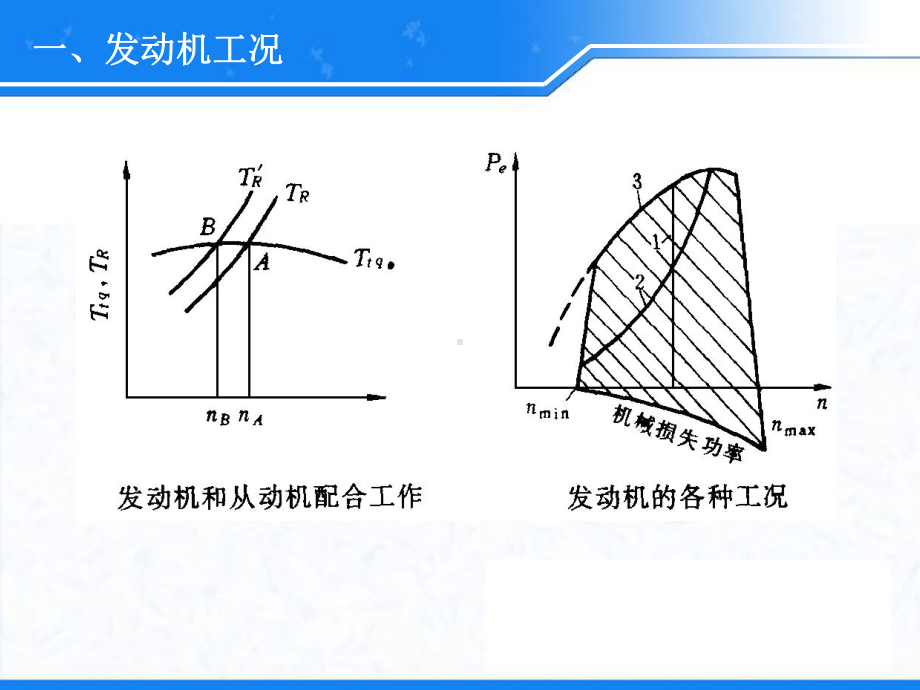 柴油机的负荷特性be课件.ppt_第3页