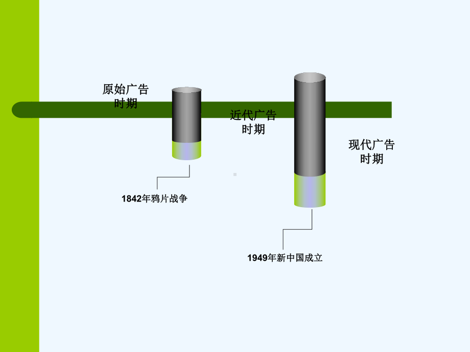 广告发展史讲义课件.ppt_第2页