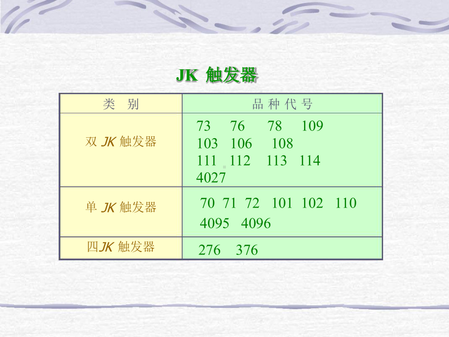 各类触发器课件.ppt_第3页