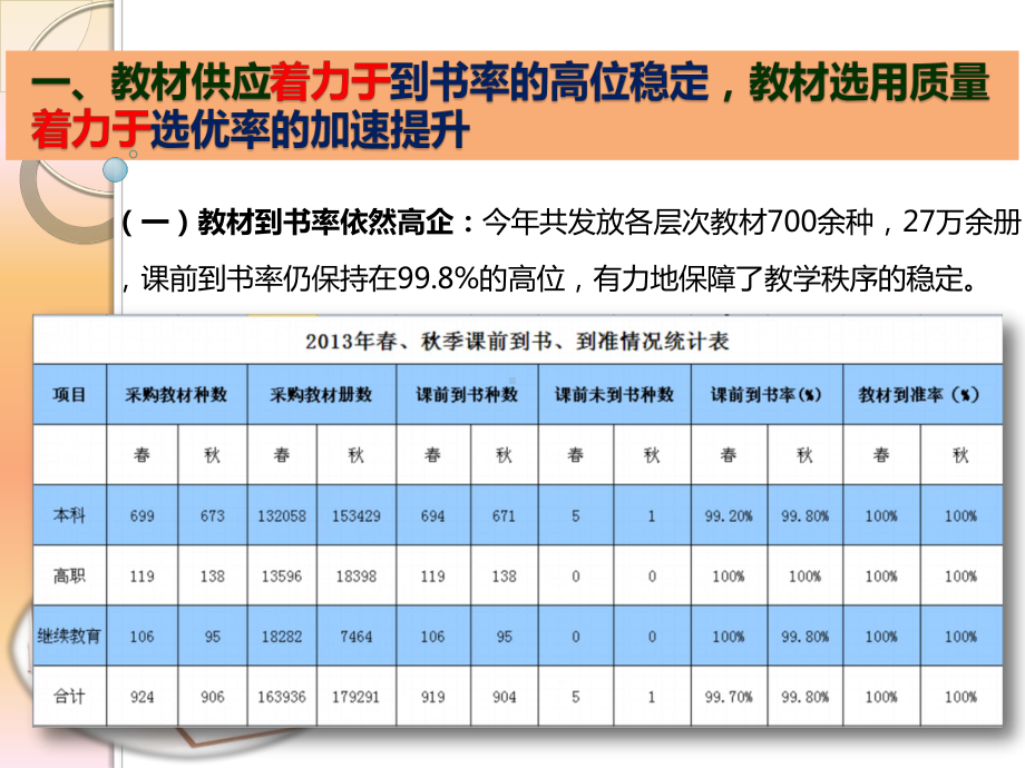 图书采购中心课件.ppt_第3页