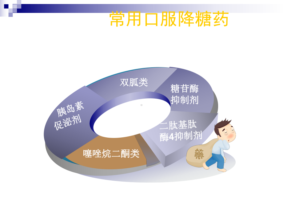 口服降糖药的护理汇总课件.ppt_第3页