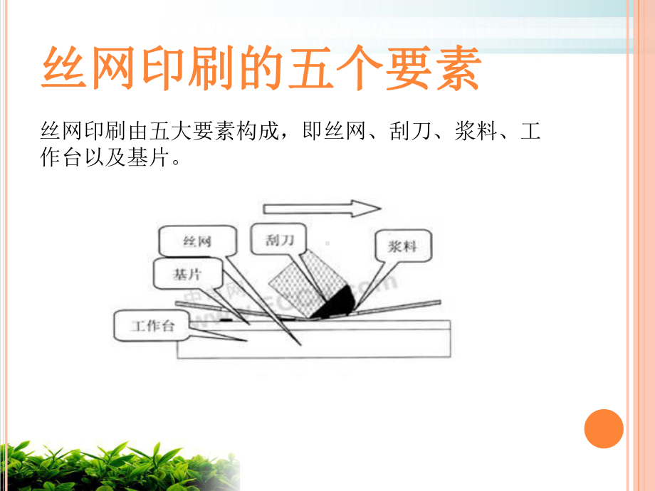 丝网印刷的定义模版课件.ppt_第3页