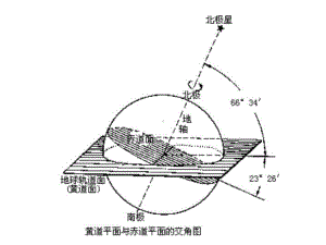 地球的公转与季节课件.ppt