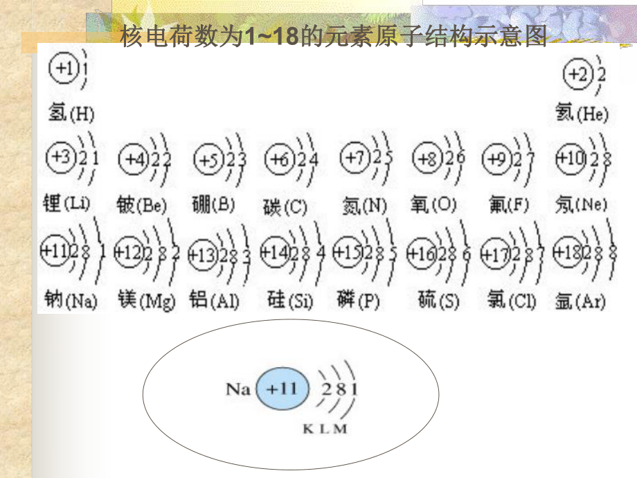 原子核外电子的排布课件5苏教版.ppt_第1页