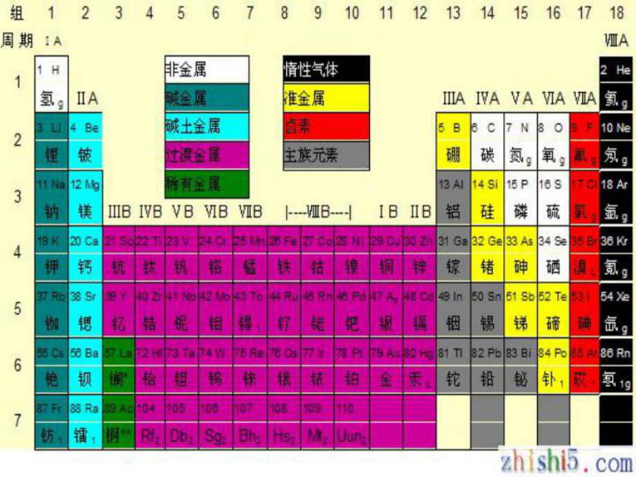 原子核外电子的排布课件5苏教版.ppt_第2页