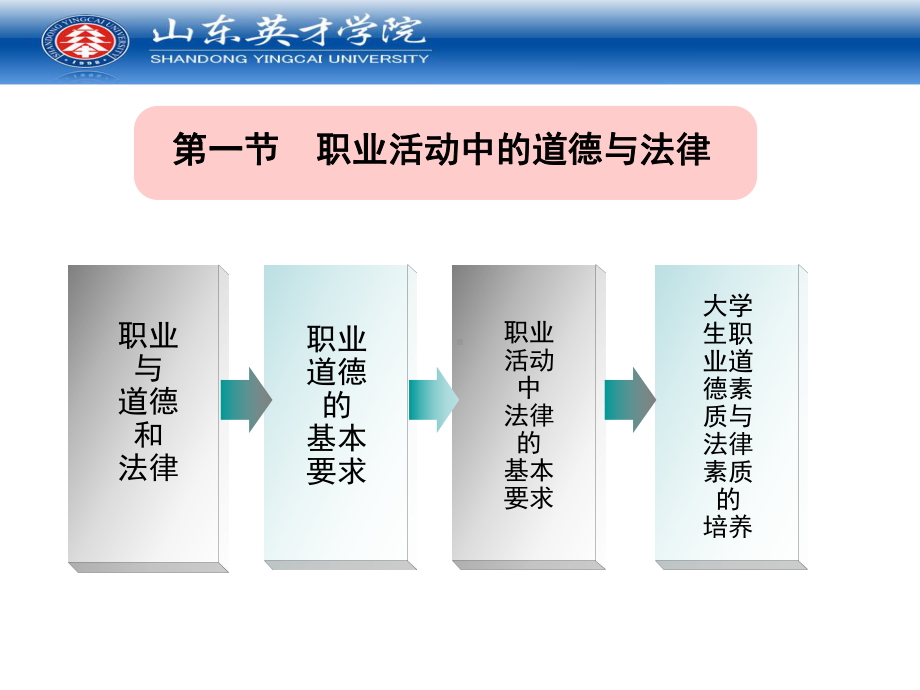 第六章培育职业精神树立家庭美德课件.ppt_第3页