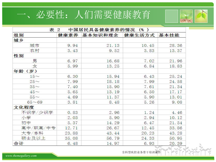 健康教育的基本原则课件.ppt_第3页