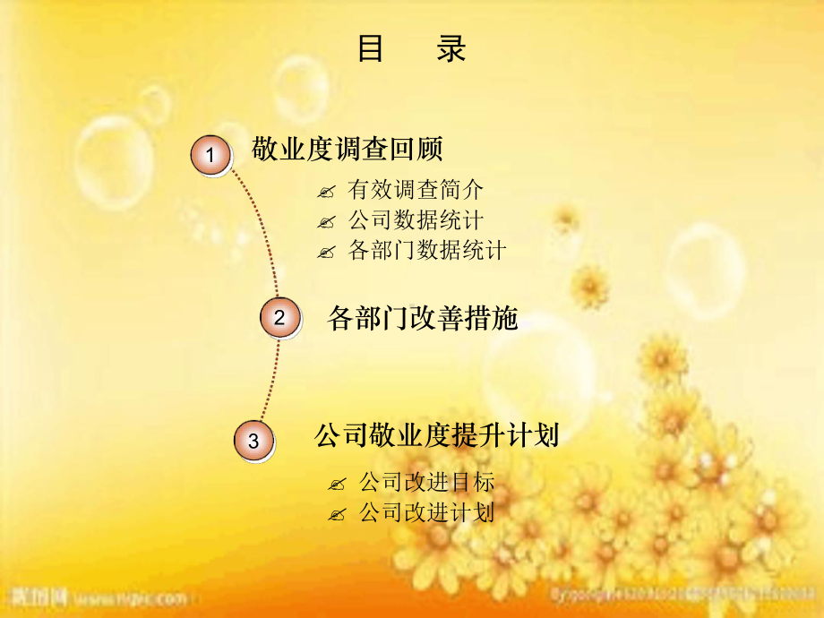 员工敬业度士气度提升计划课件.ppt_第2页