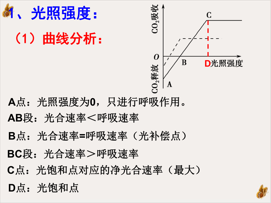 光合作用曲线与点变化专题课件.ppt_第2页