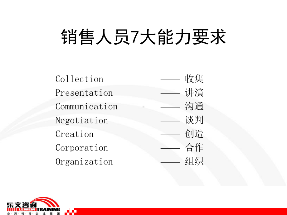 双赢商务谈判技巧不错课件.ppt_第2页