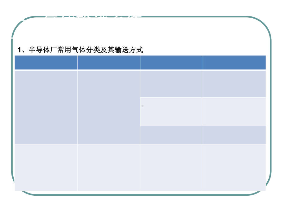 电子气体化学品应用与安全培训课件.ppt_第3页