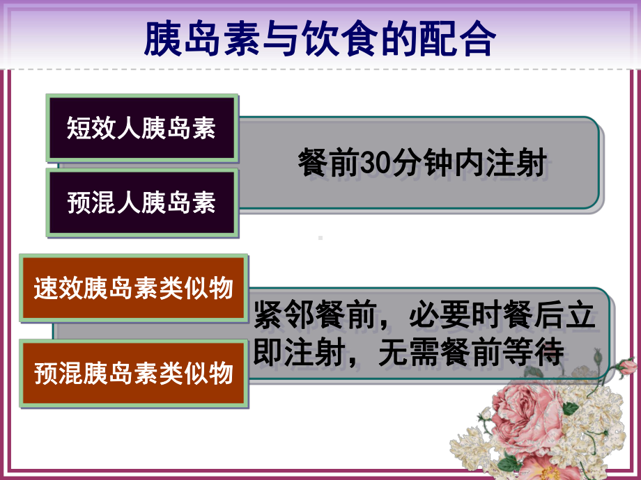 应用胰岛素治疗的糖尿病患者自我管理指导课件.ppt_第3页