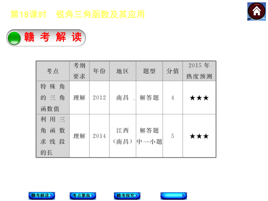 江西人教数学中考复习方案第18课时锐角三角函数及其应用课件.ppt_第2页