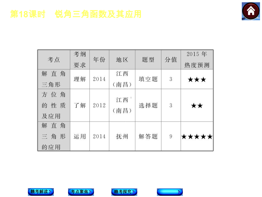 江西人教数学中考复习方案第18课时锐角三角函数及其应用课件.ppt_第3页