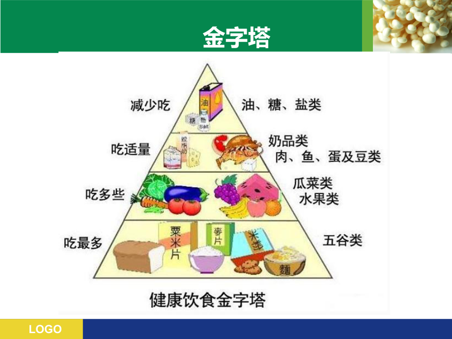 章雪晴中学生饮食与健康课件.ppt_第2页