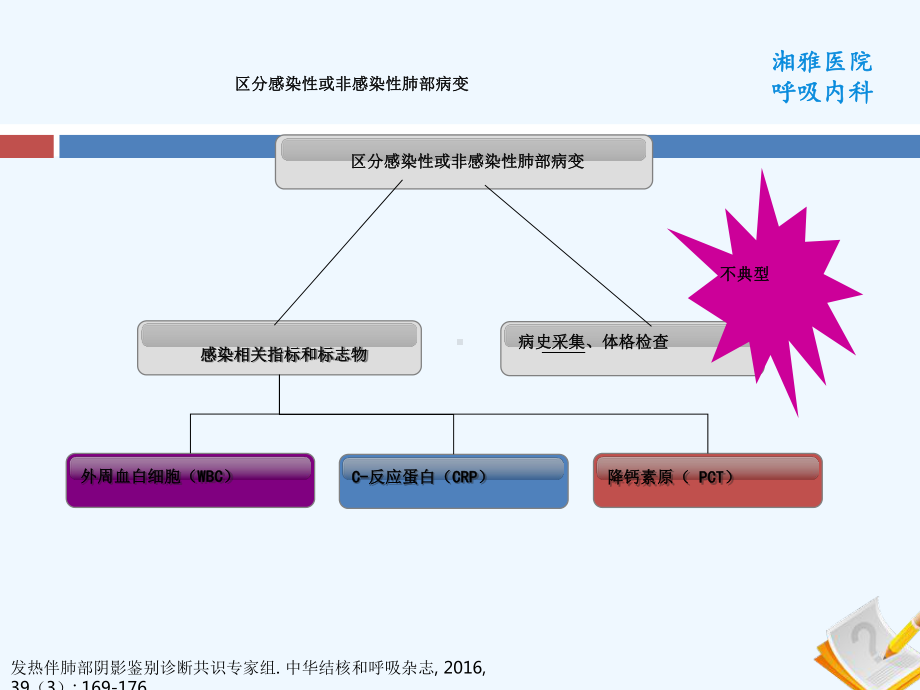 发热伴肺部阴影鉴别诊断专家共识(同名26)课件.ppt_第3页