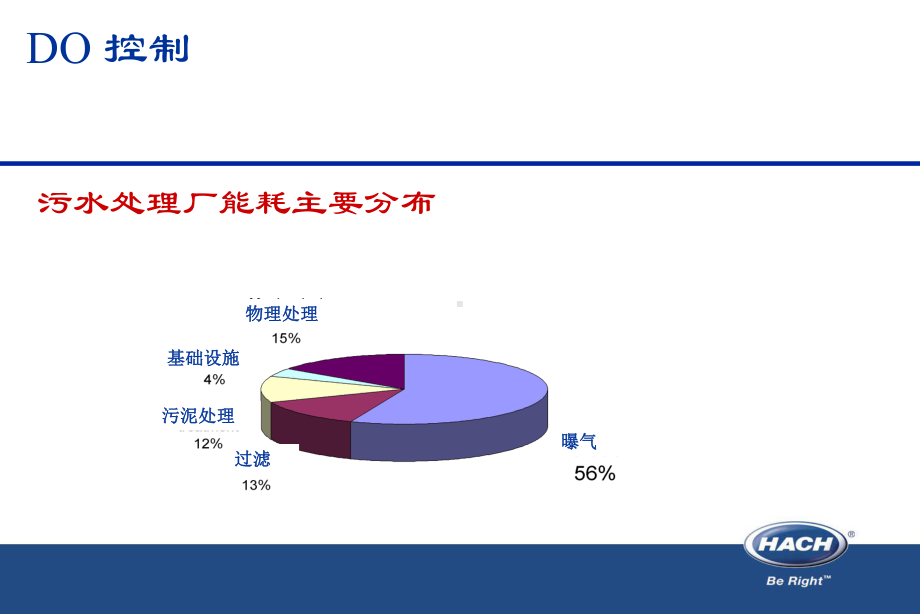 优化硝化反硝化课件.ppt_第3页