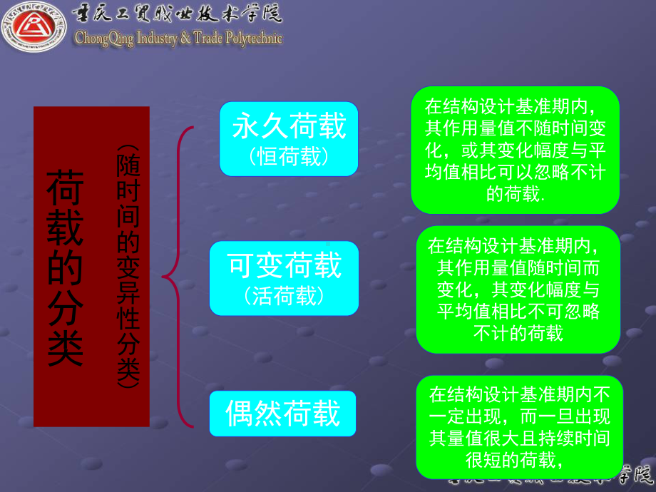 建筑结构的基本设计原则资料课件.ppt_第3页