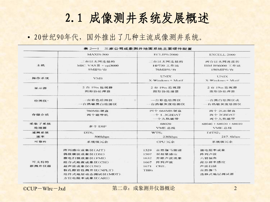 现代测井系统研究方法及开发技术第2章课件.ppt_第2页