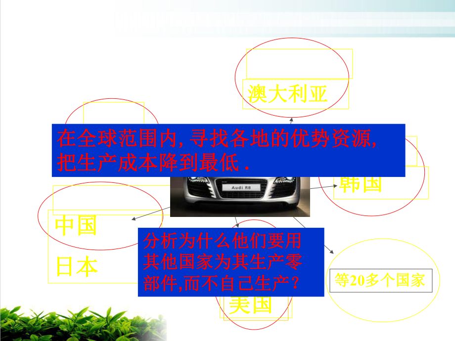 下全球化与多极化趋势实用课件.ppt_第3页