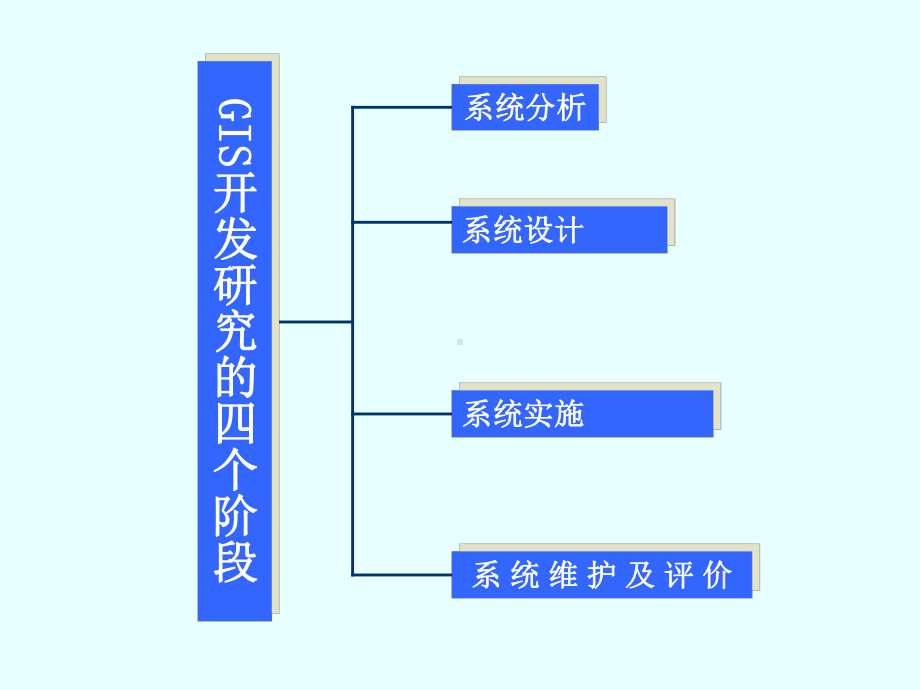 地理信息系统设计与标准化课件.ppt_第3页