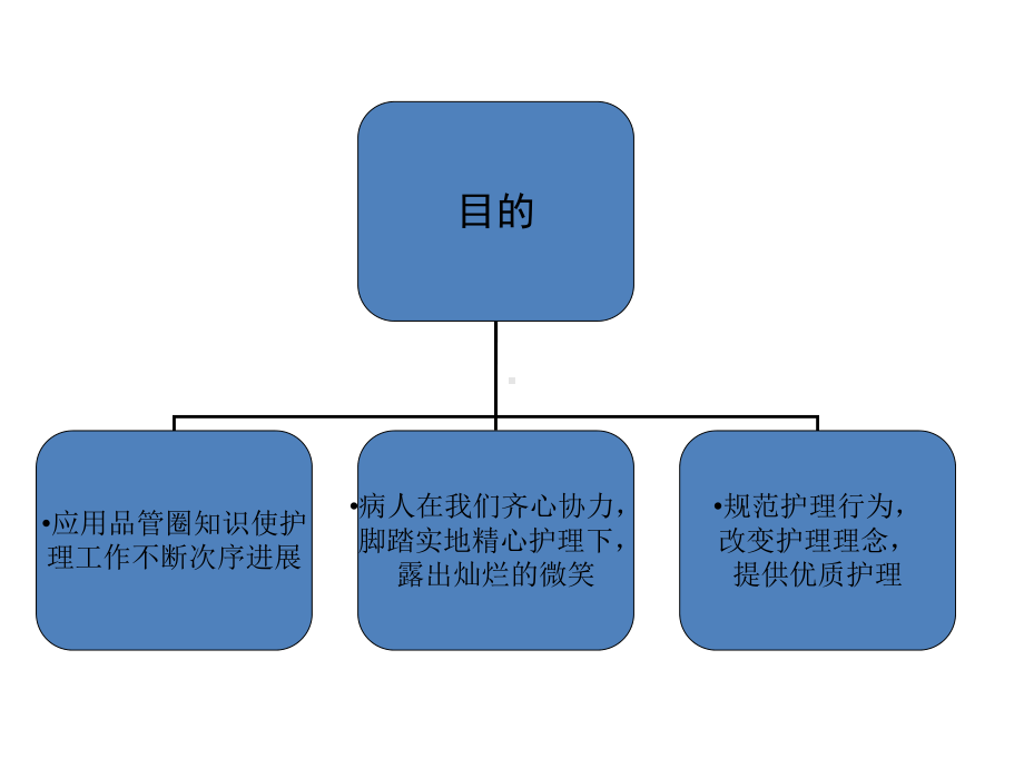 柳业圈品管圈课件.ppt_第2页