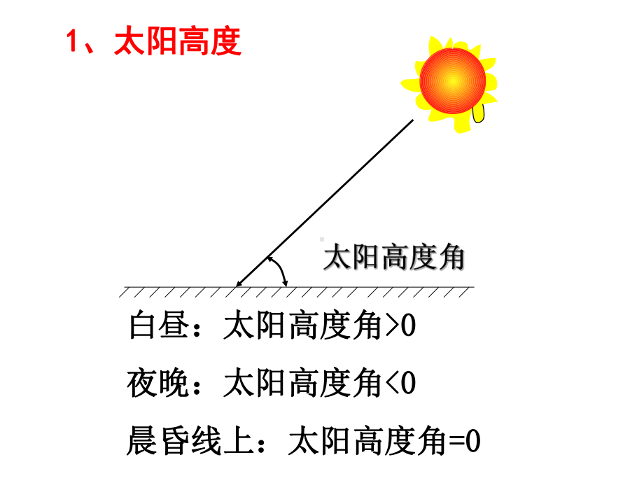 地球运动专题课件.ppt_第2页