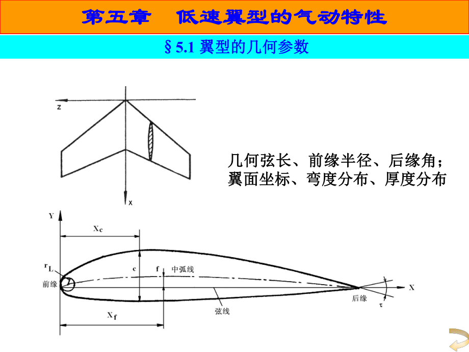 低速翼型的气动特性c课件.ppt_第3页