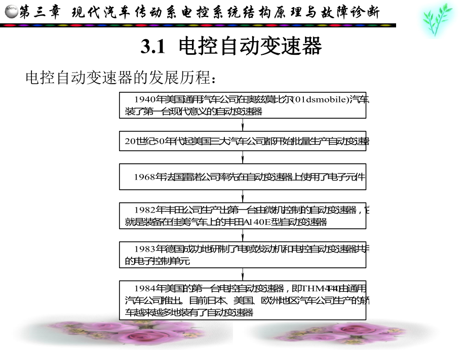 自动变速器典型汽车电控系统结构原理与故障诊断课件.ppt_第2页