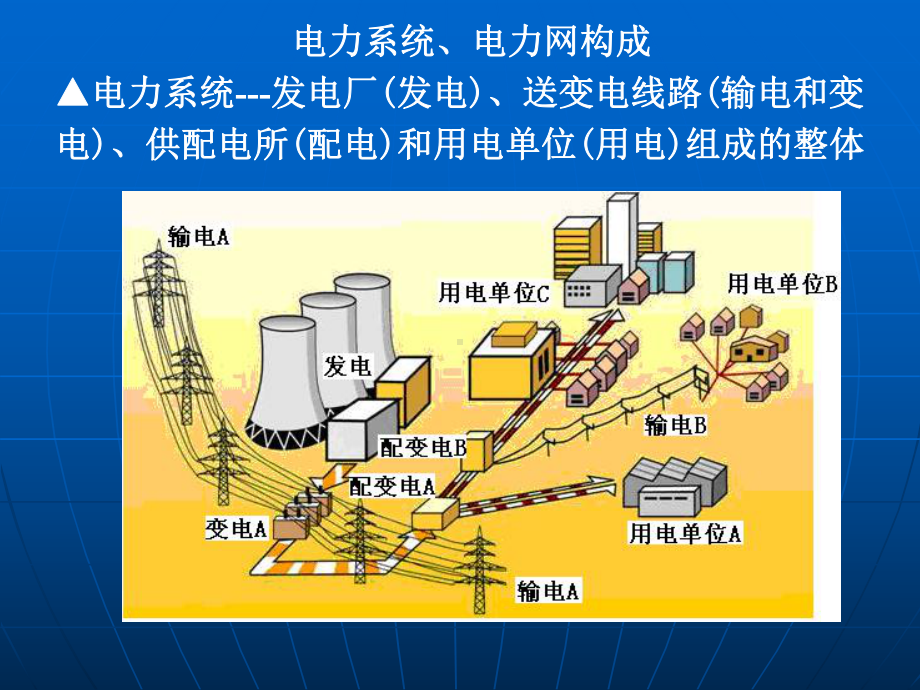 电力系统基本知识课件.ppt_第2页