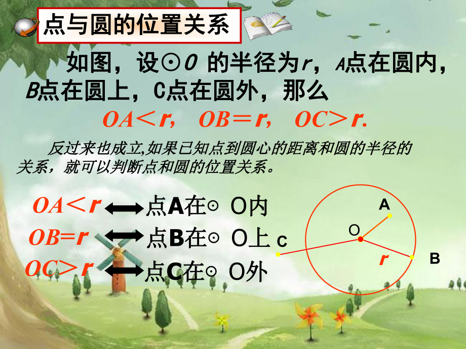 人教初中数学九上-《点和圆的位置关系》课件-(高效课堂)获奖-人教数学2022-.ppt_第3页