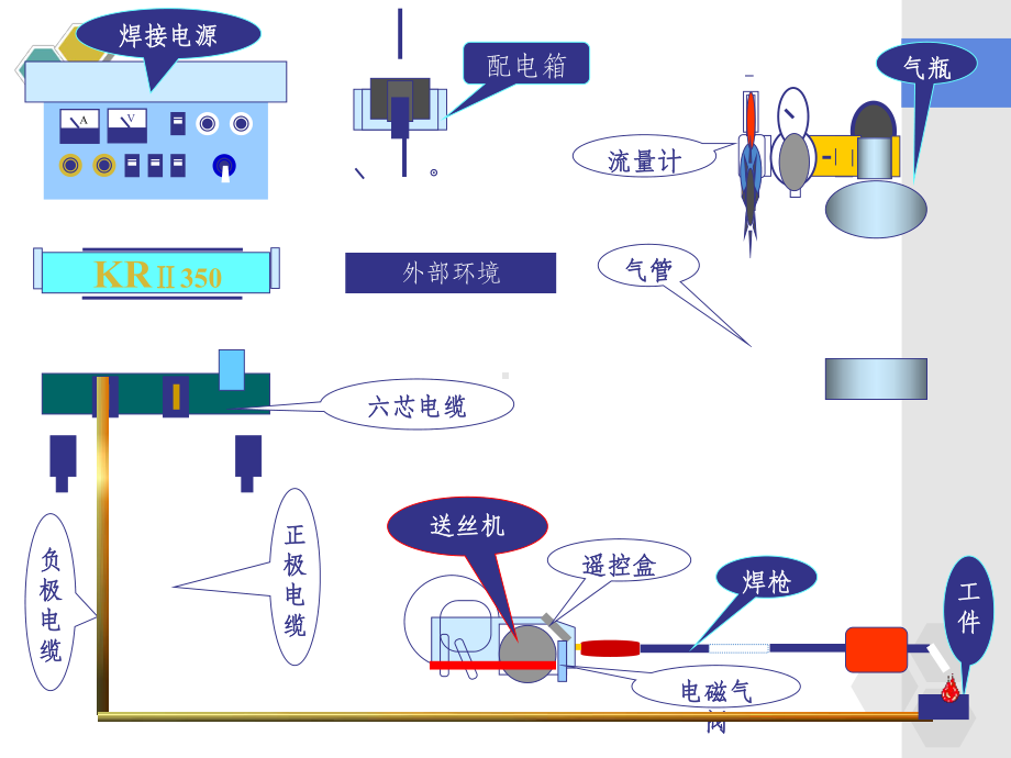 焊机的日常维护和保养课件.ppt_第3页