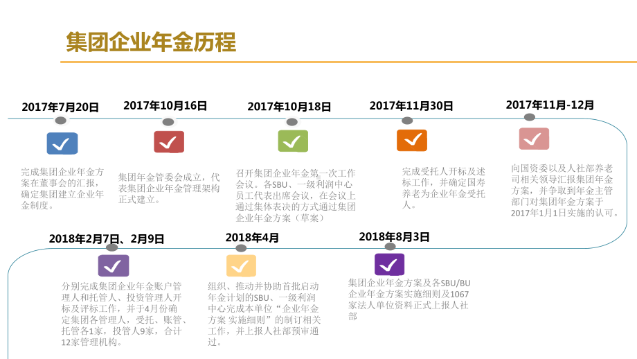 企业年金概况及实施细则解读课件.ppt_第3页