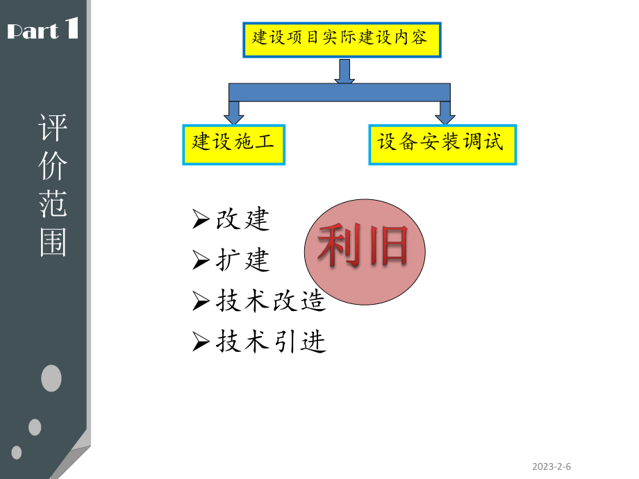 控制效果评价报告编制要求课件.ppt_第3页