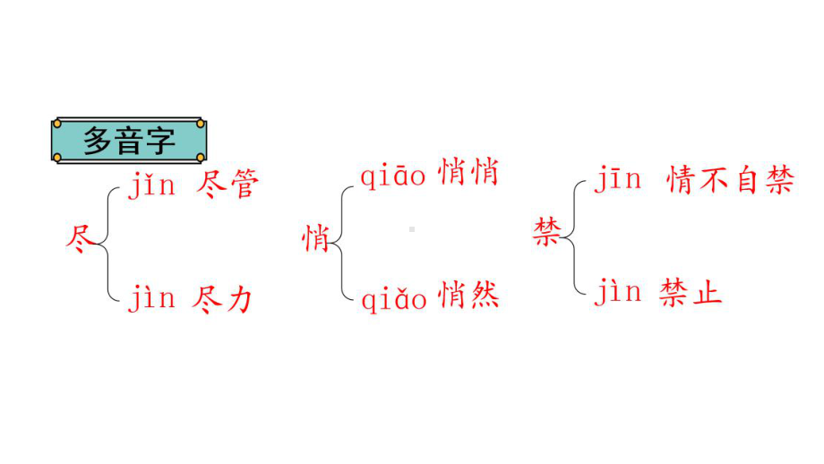 人教（部编版）六年级下册匆匆公开课课件.pptx_第3页