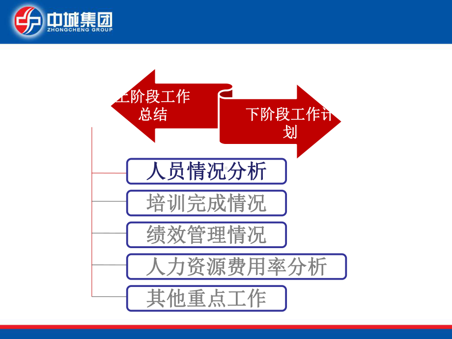 半年度工作总结课件.pptx_第2页