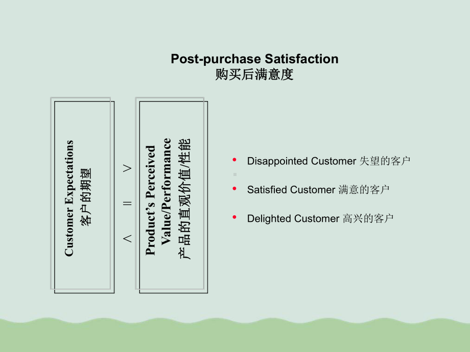 客户诉怨处理技巧培训课件.ppt_第2页