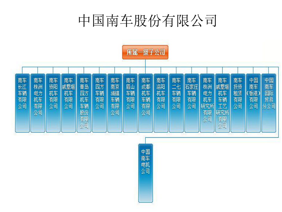 南车集团及其子公司概况文本资料课件.ppt_第2页