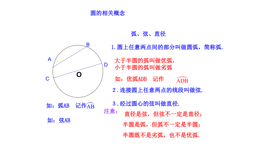 九下北师多媒体互动教学课件33.ppt_第3页