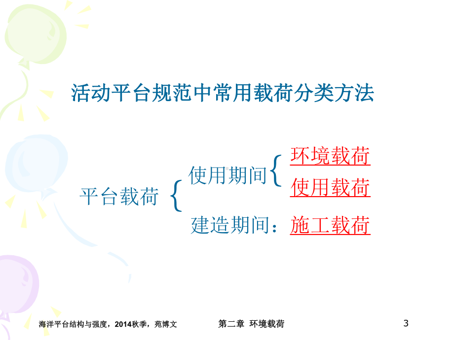 海洋平台的环境载荷课件.ppt_第3页