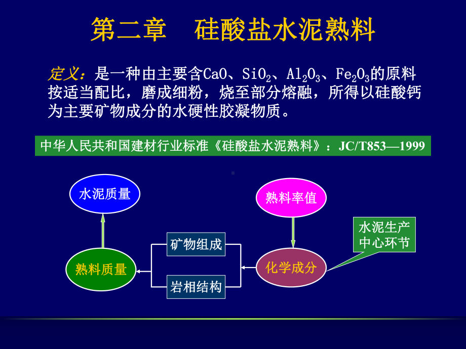 硅酸盐水泥熟料工艺技术课件.ppt_第1页