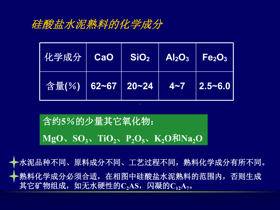 硅酸盐水泥熟料工艺技术课件.ppt_第2页