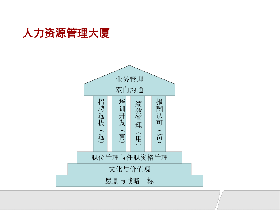 内训资料绩效管理与绩效考核课件.ppt_第3页