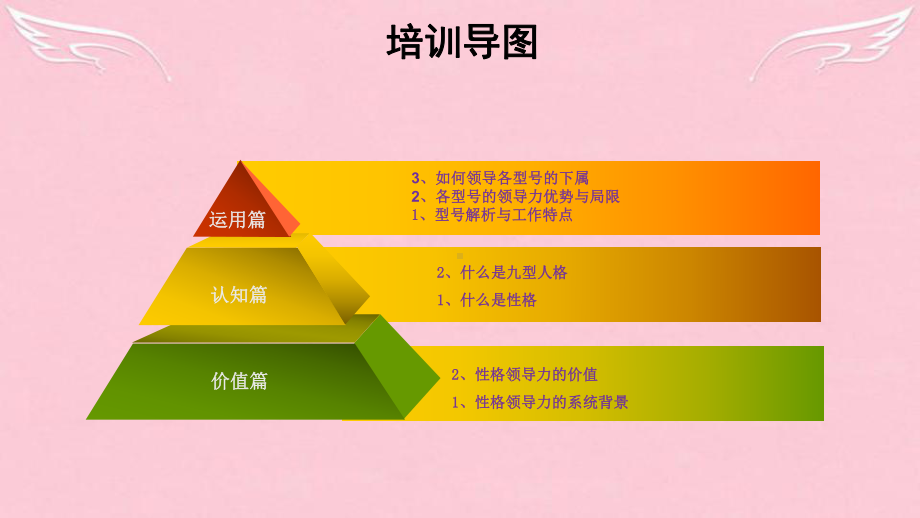 九型人格与领导力课件.ppt_第2页