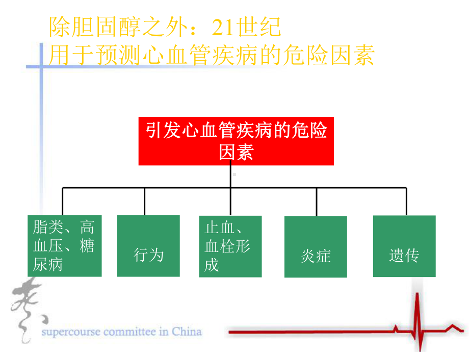 炎症与冠心病课件.ppt_第3页