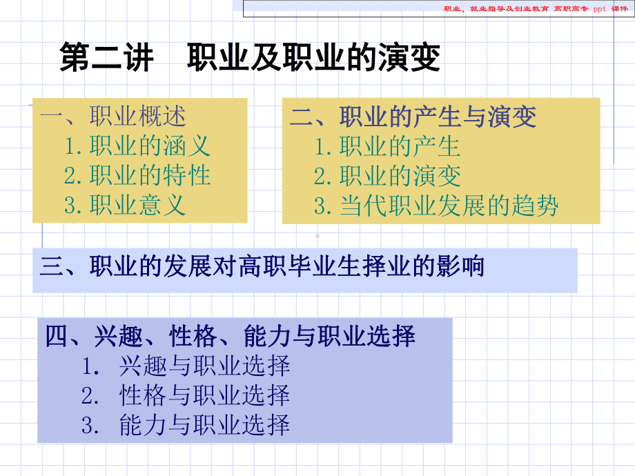 职业、就业指导及创业教育课件.ppt_第3页